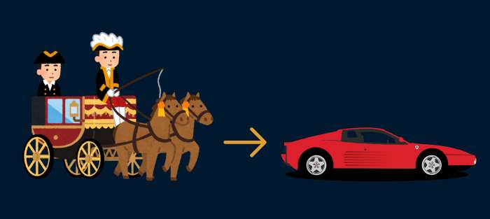 Fra hestevogn til ferrari